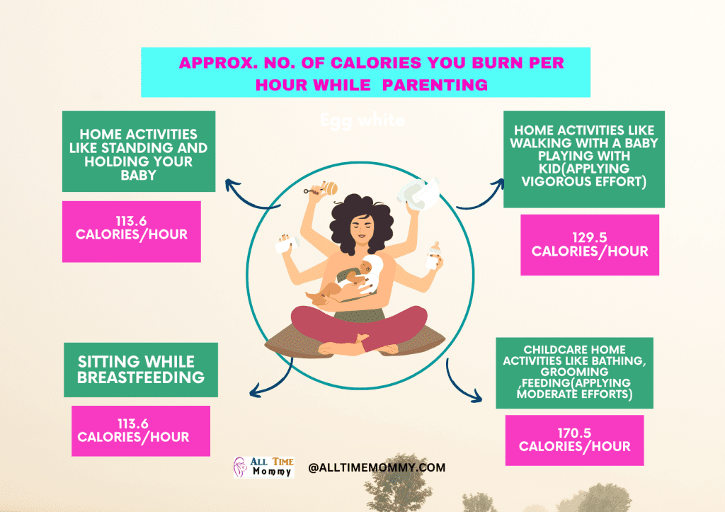 how to lose weight while breastfeeding without affecting milk supply