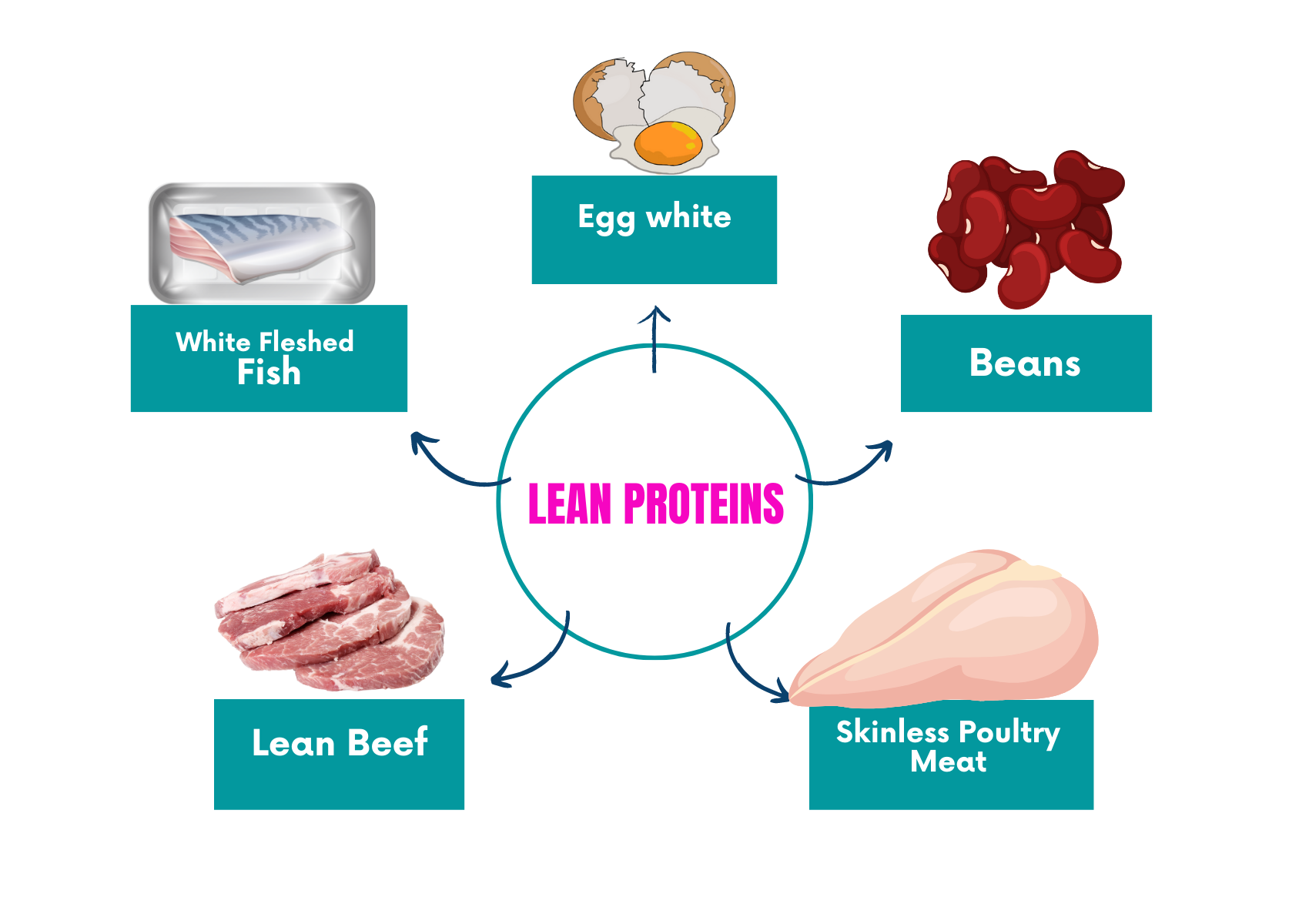 how to lose weight while breastfeeding without affecting milk supply